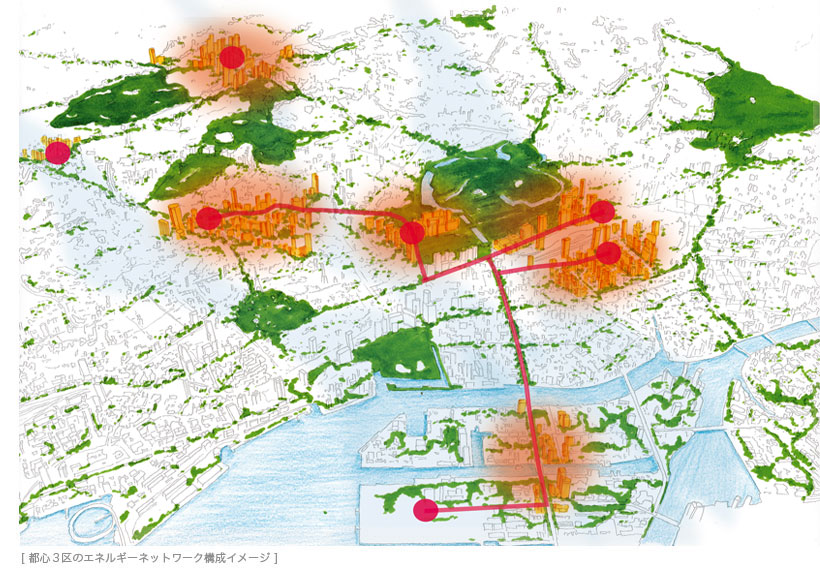 [ 都心３区のエネルギーネットワーク構成イメージ ]