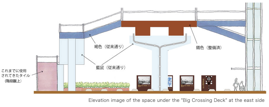 Elevation image of the space under the 